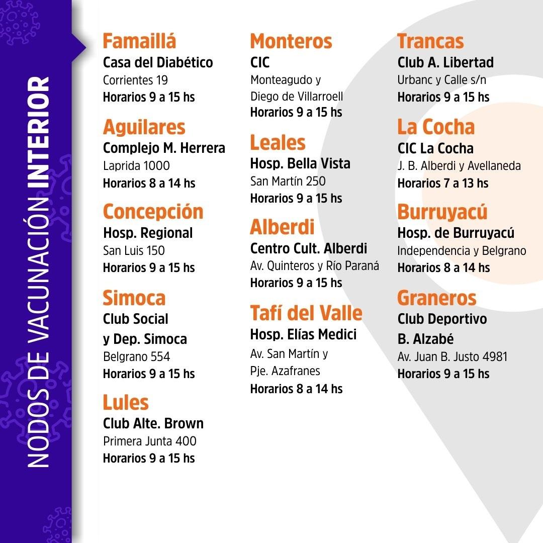 Covid-19 en Tucumán: los nodos habilitados, los horarios y los requisitos para vacunarse