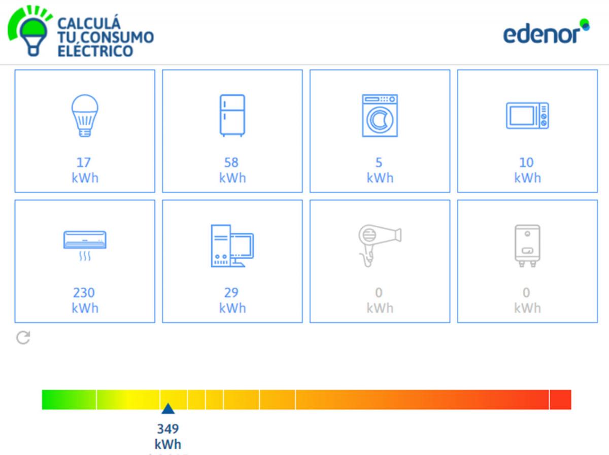 ¿Cuánta energía se consume en una casa y cómo evitar perder los subsidios?