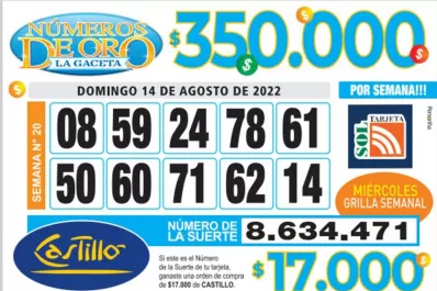 Los Números de Oro de LA GACETA