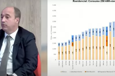En EDET ratificaron que es falso que Tucumán tenga la tarifa más cara