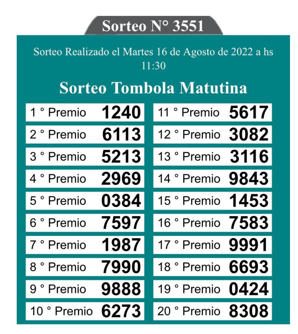 Los resultados del sorteo de la Quiniela Matutina.