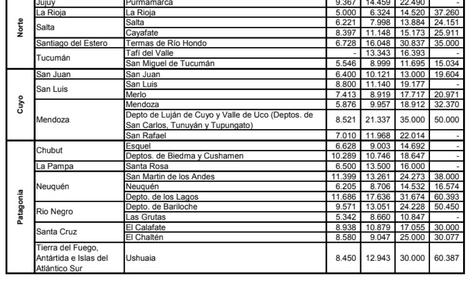 PreViaje 3: esta es la lista de precios de los hoteles que participan del programa