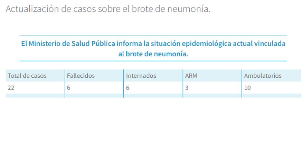 Casos de Legionella: todos los contagiados tienen vinculación con la clínica