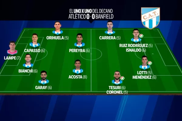 Uno por uno del empate entre Atlético y Banfield en el Monumental