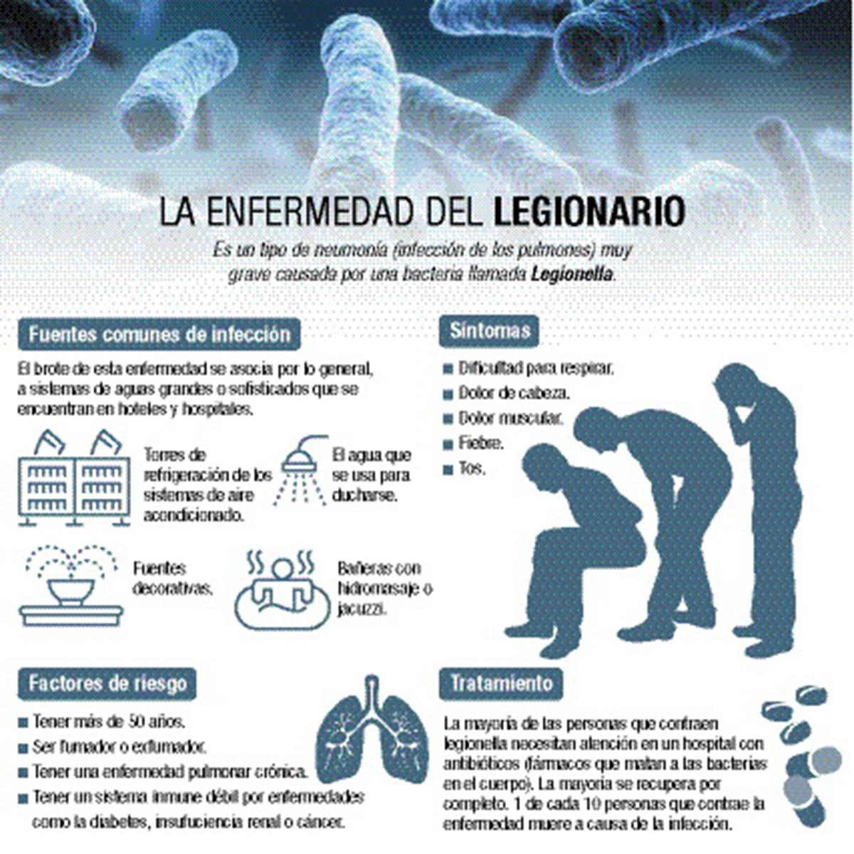 Brote de legionella: “Las evidencias van a marcar el rumbo a seguir”, dijo el fiscal