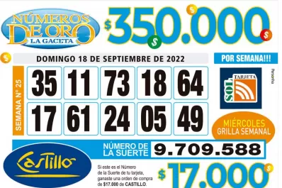 Los Números de Oro de LA GACETA