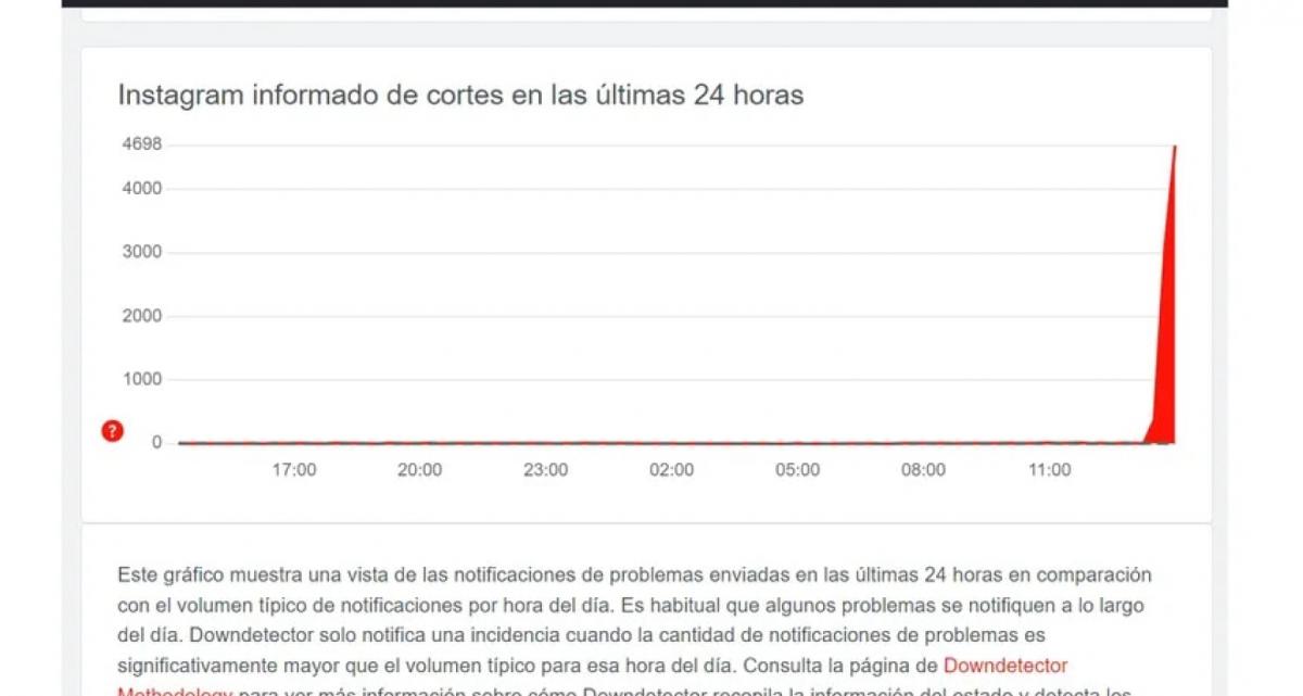 Instagram presenta fallas en todo el mundo