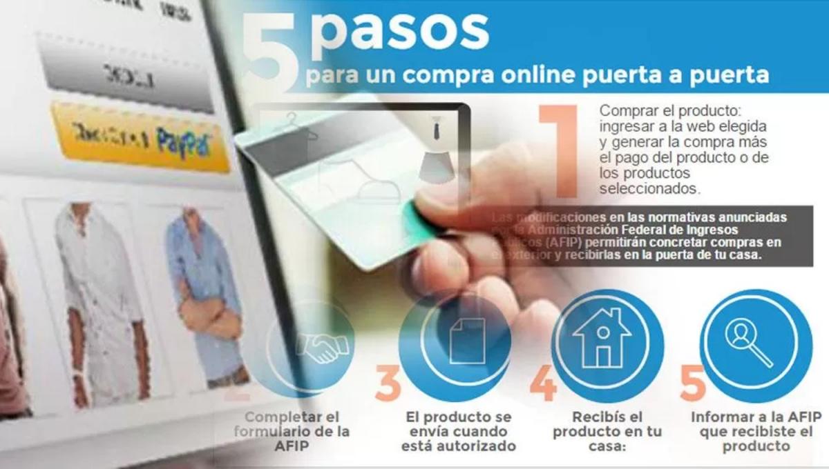 Compras online en el exterior: ¿A cuánto bajó el Gobierno el tope por envío?