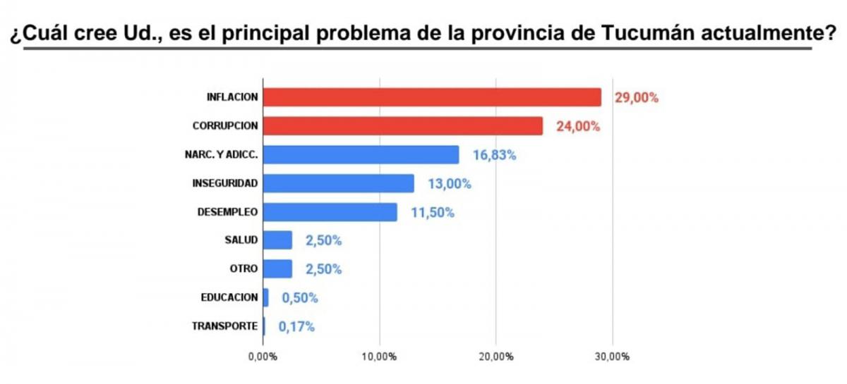 A prepararse: se viene un octubre con más aumentos de precios en Argentina