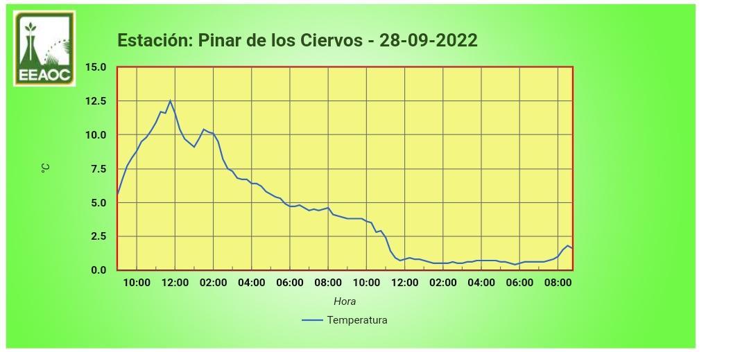 En plena primavera cayó nieve y garrotillo en Tafí del Valle