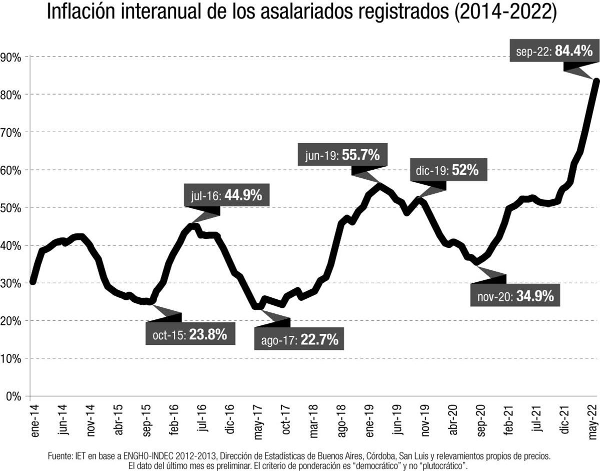 Ir a la verdulería es como un viaje al núcleo de la inflación