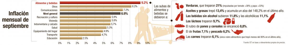 Ir a la verdulería es como un viaje al núcleo de la inflación