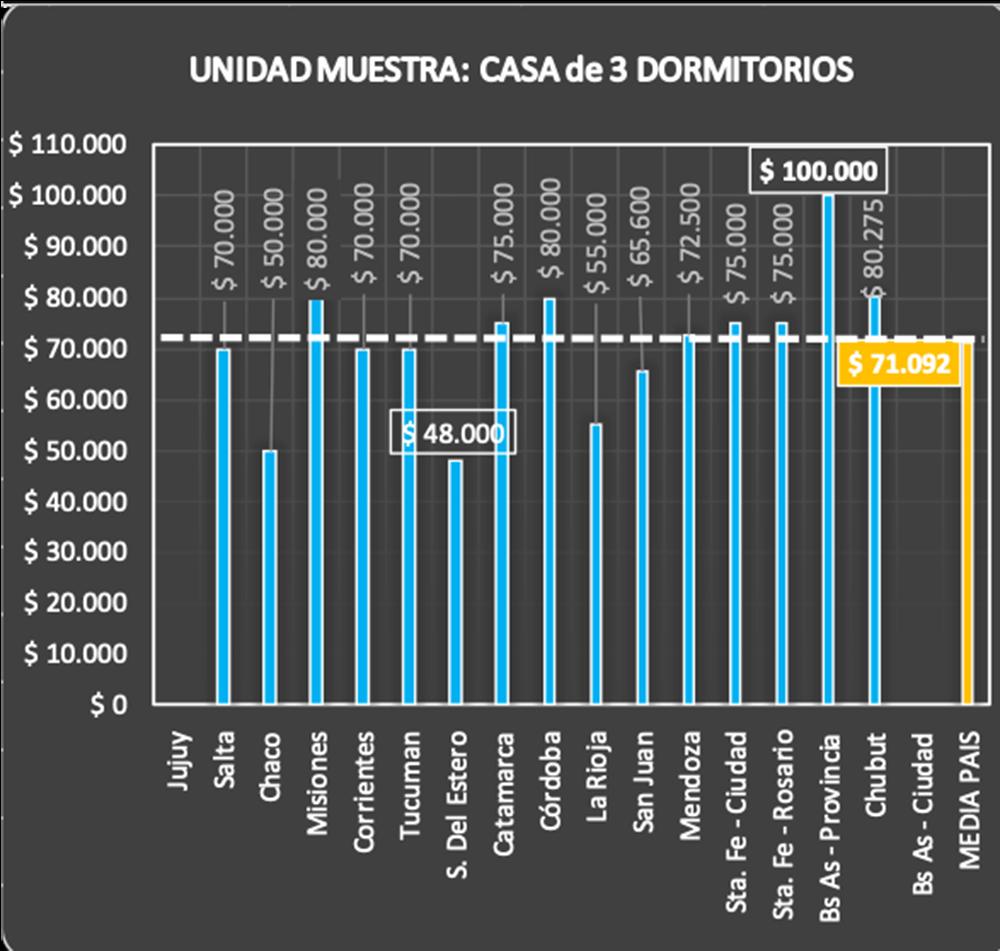 ALQUILERES EN AGOSTO EN ARGENTINA. Fuente: fira.org.ar (informe de septiembre)