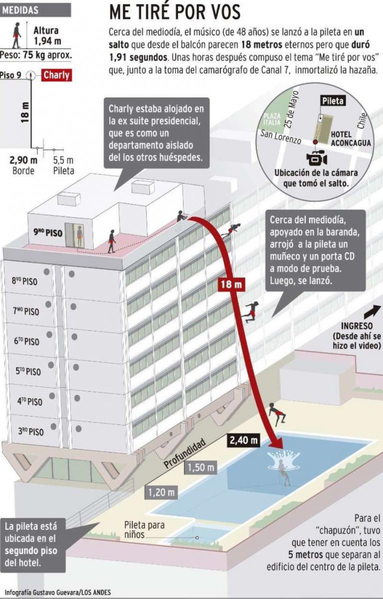 La infografía que armó el diario Los Andes, de Mendoza.