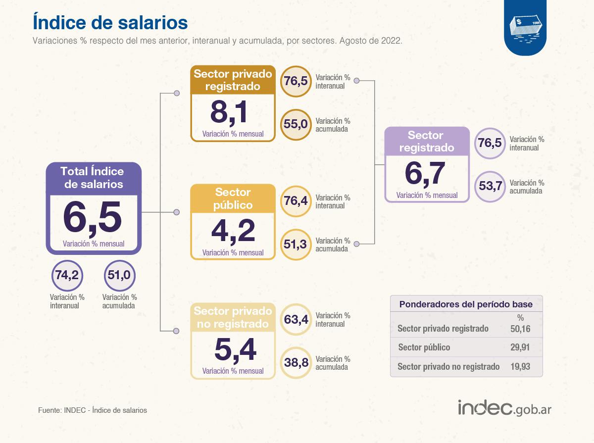 Foto tomada de Twitter: @INDECArgentina