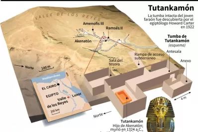 Los egipcios, los olvidados del hallazgo de Tutankamón