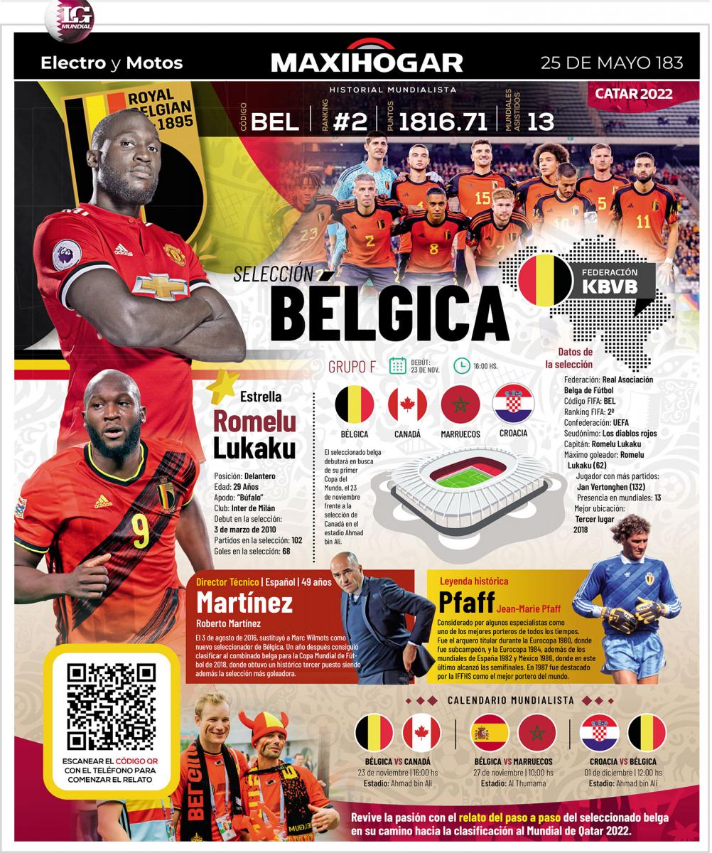 Qatar 2022: toda la información del Grupo F