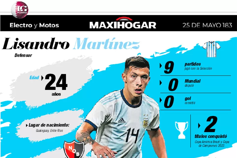 Radiografía de los jugadores de la Selección: Lisandro Martínez, Rodríguez, Tagliafico y Lautaro Martínez