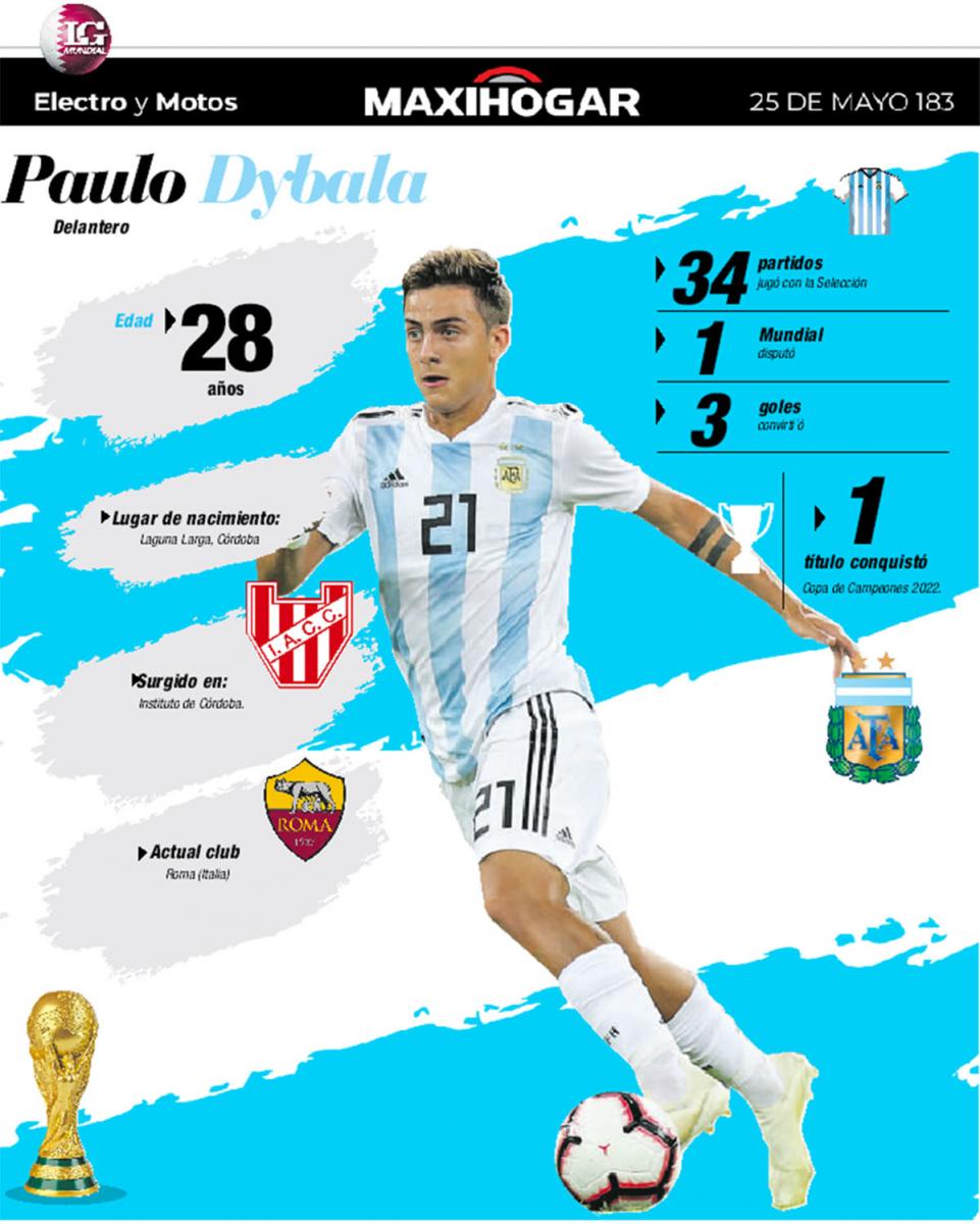 Radiografía de los jugadores de la Selección: Juan Foyth, Enzo Fernández, Germán Pezzella y Paulo Dybala