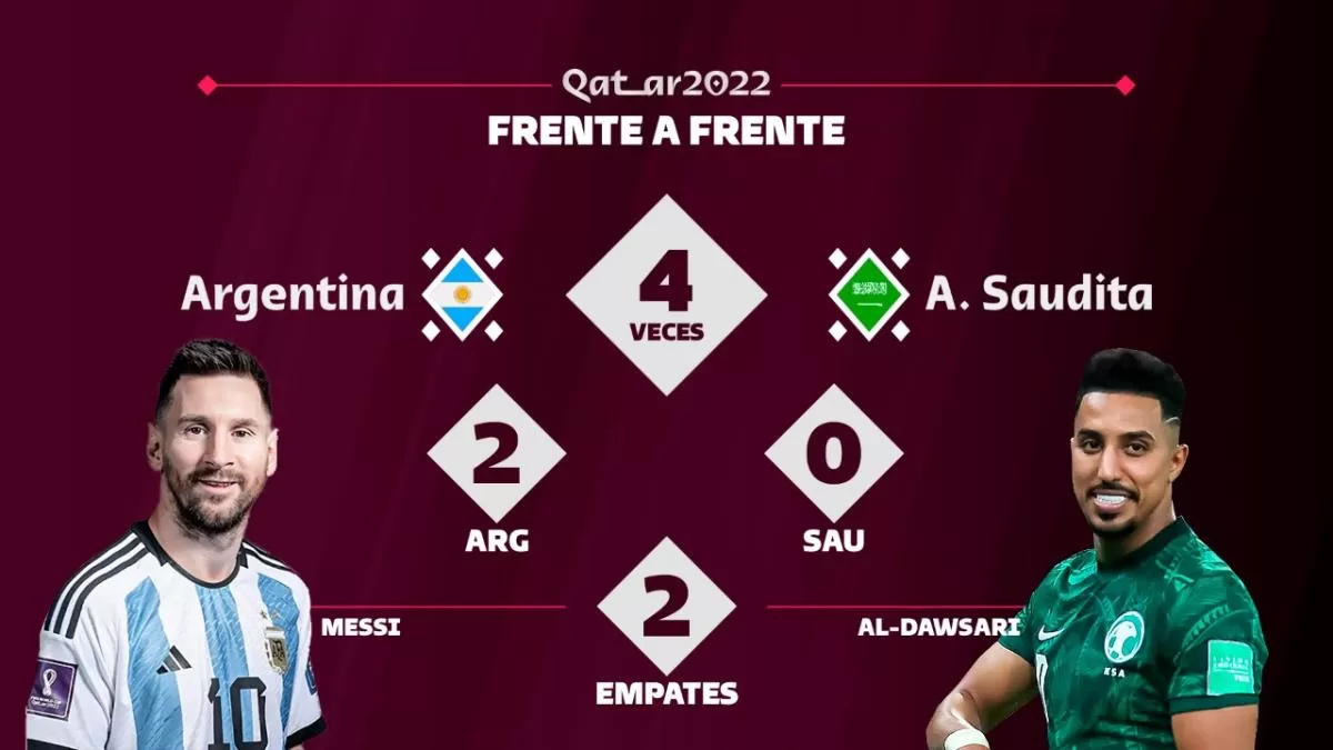 Argentina vs Arabia Saudita, primera vez en los Mundiales