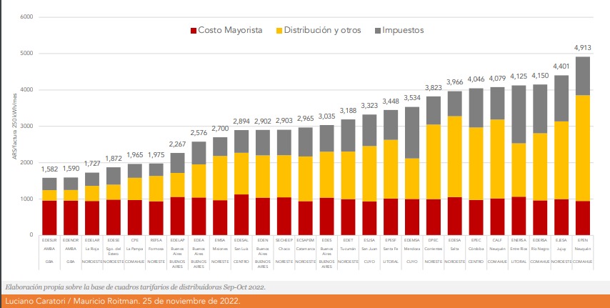 Los cuellos de botella para el sector energético