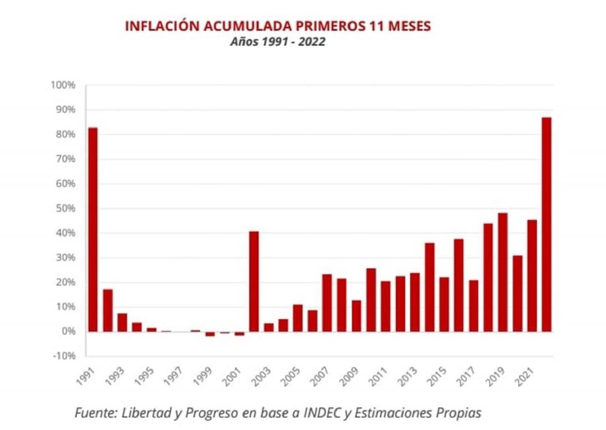 El Gobierno espera una inflación por debajo del 6% mensual