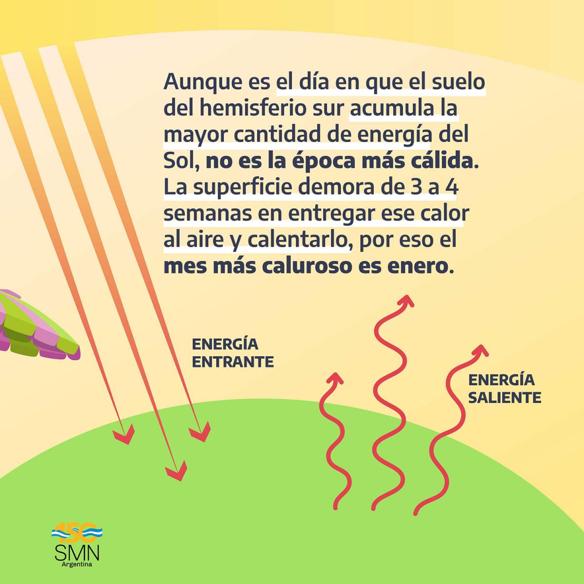 ¿Cuándo comienza el solticio de verano en el hemisferio sur?