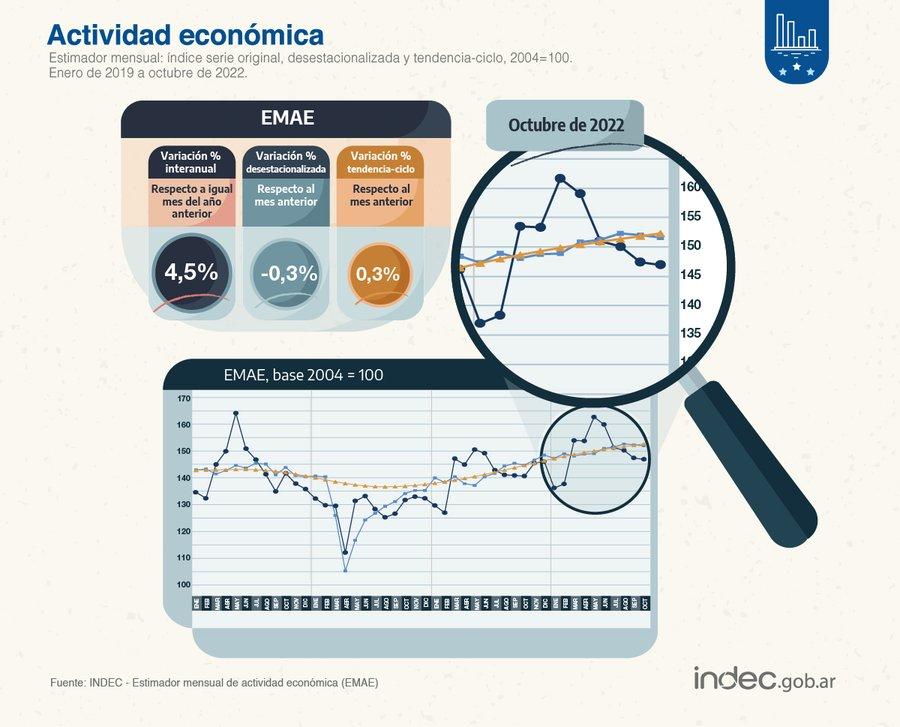 Foto tomada de Twitter: @INDECArgentina