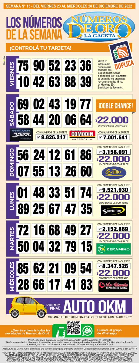Esta es la grilla completa de los Números de Oro de LA GACETA del 28 de diciembre de 2022