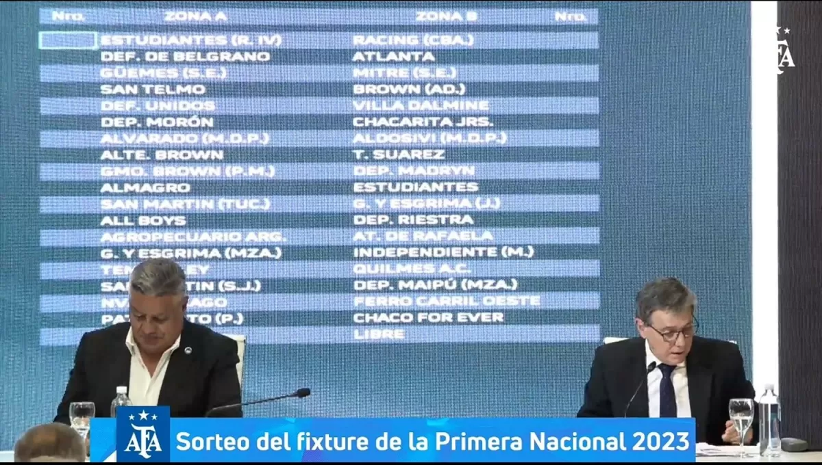 ZONAS DEFINIDAS. San Martín compartirá grupo con Patronato, Gimnasia (M), Defensores de Belgrano y All Boys, entre otros.