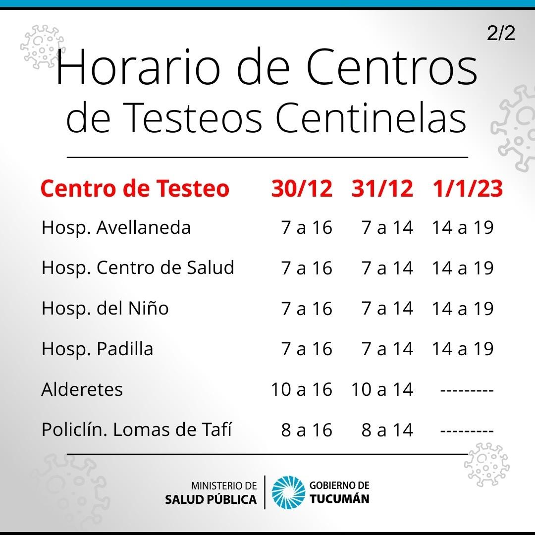 Cómo funcionarán los nodos de testeos para covid-19 durante el finde de Año Nuevo