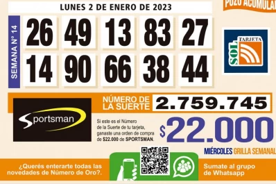Los Números de Oro de LA GACETA del 2 de enero de 2023
