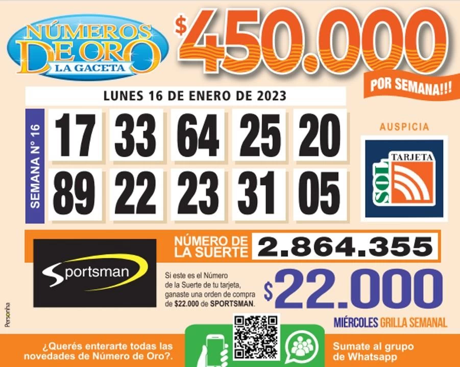 Los Números de Oro de LA GACETA del 16 de enero de 2023