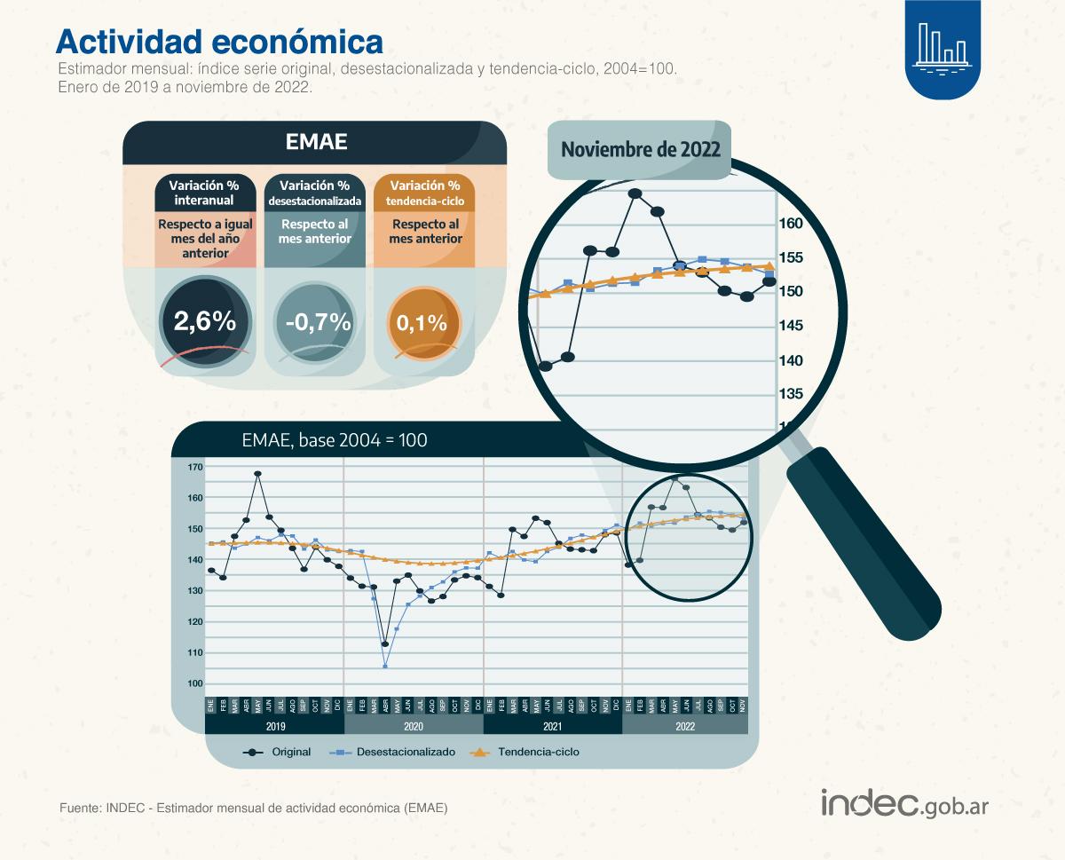 Foto tomada de Twitter @INDECArgentina.