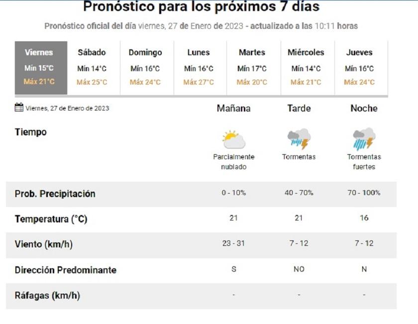 A tener en cuenta: Anuncian fuertes tormentas para Tafí del Valle durante el viernes y el sábado