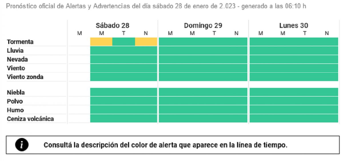 Alerta meteorológico: En Tucumán no cesó la advertencia por fuertes tormentas