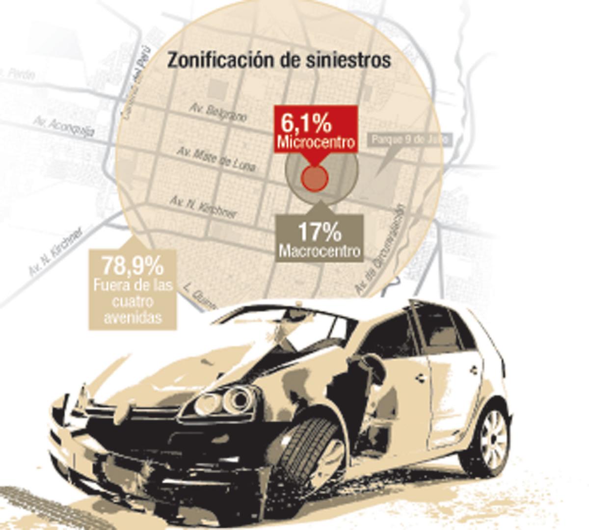 Por día, en la capital se producen 22 accidentes