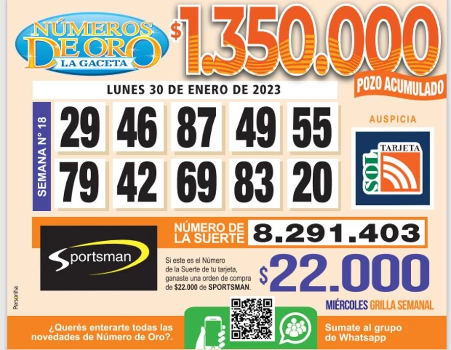 Los Números de Oro de LA GACETA del lunes 30 de enero de 2023