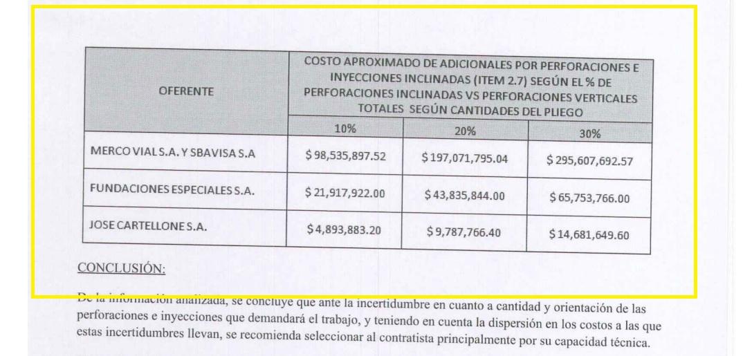 VARIACIONES DE PRECIOS. El cuadro que adjuntó Nervi al informe elevado a la comisión de Preadjudicación. (Captura de pantalla)