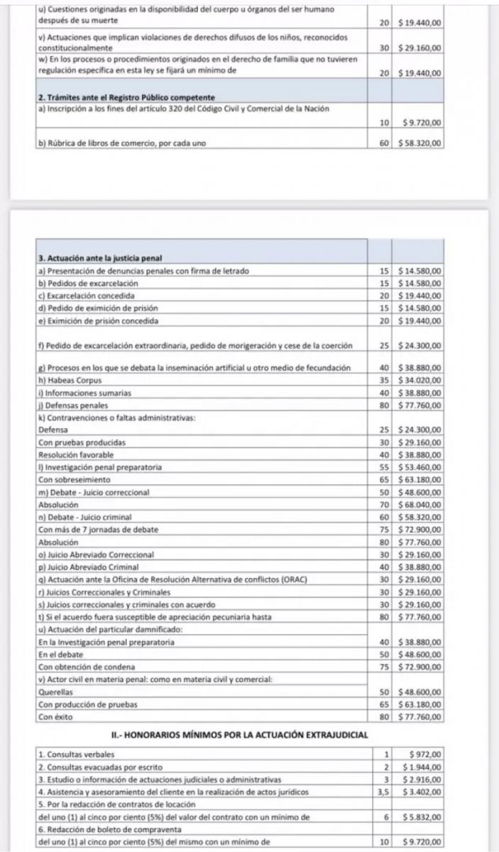 Blas Cinalli: de cuánto sería la cifra millonaria que podría cobrar su nuevo abogado