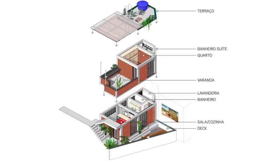 El plano de edificación.
