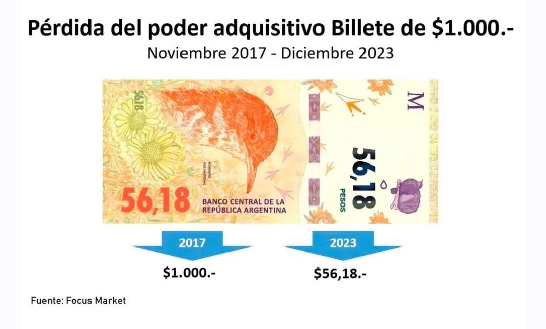 ¿Qué se compra hoy con los billetes de alta denominación?