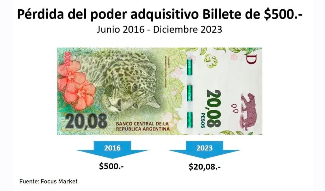 ¿Qué se compra hoy con los billetes de alta denominación?