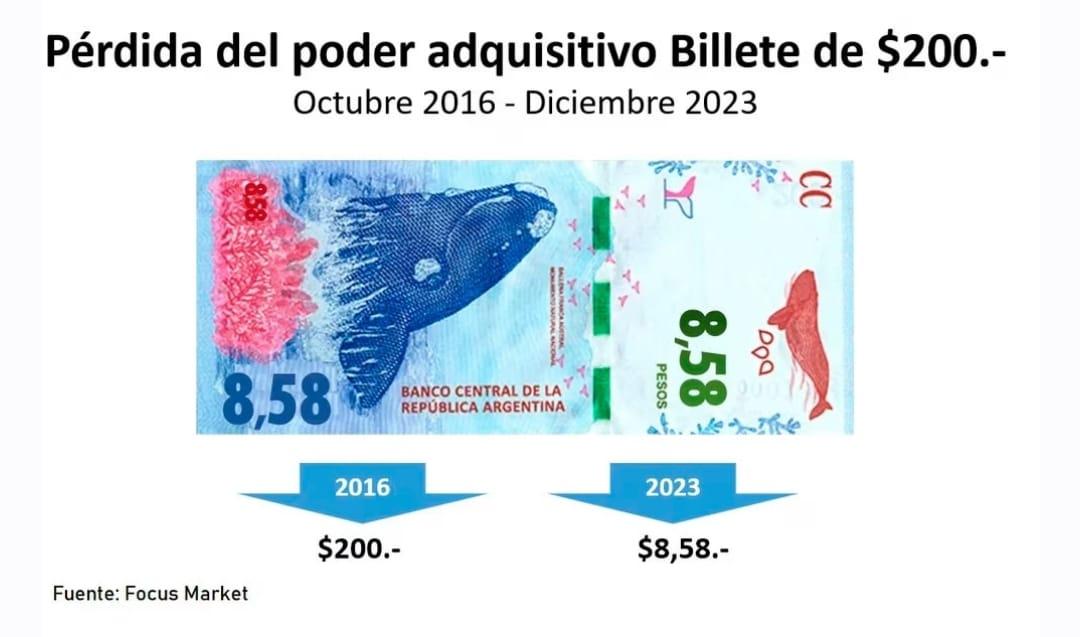 ¿Qué se compra hoy con los billetes de alta denominación?