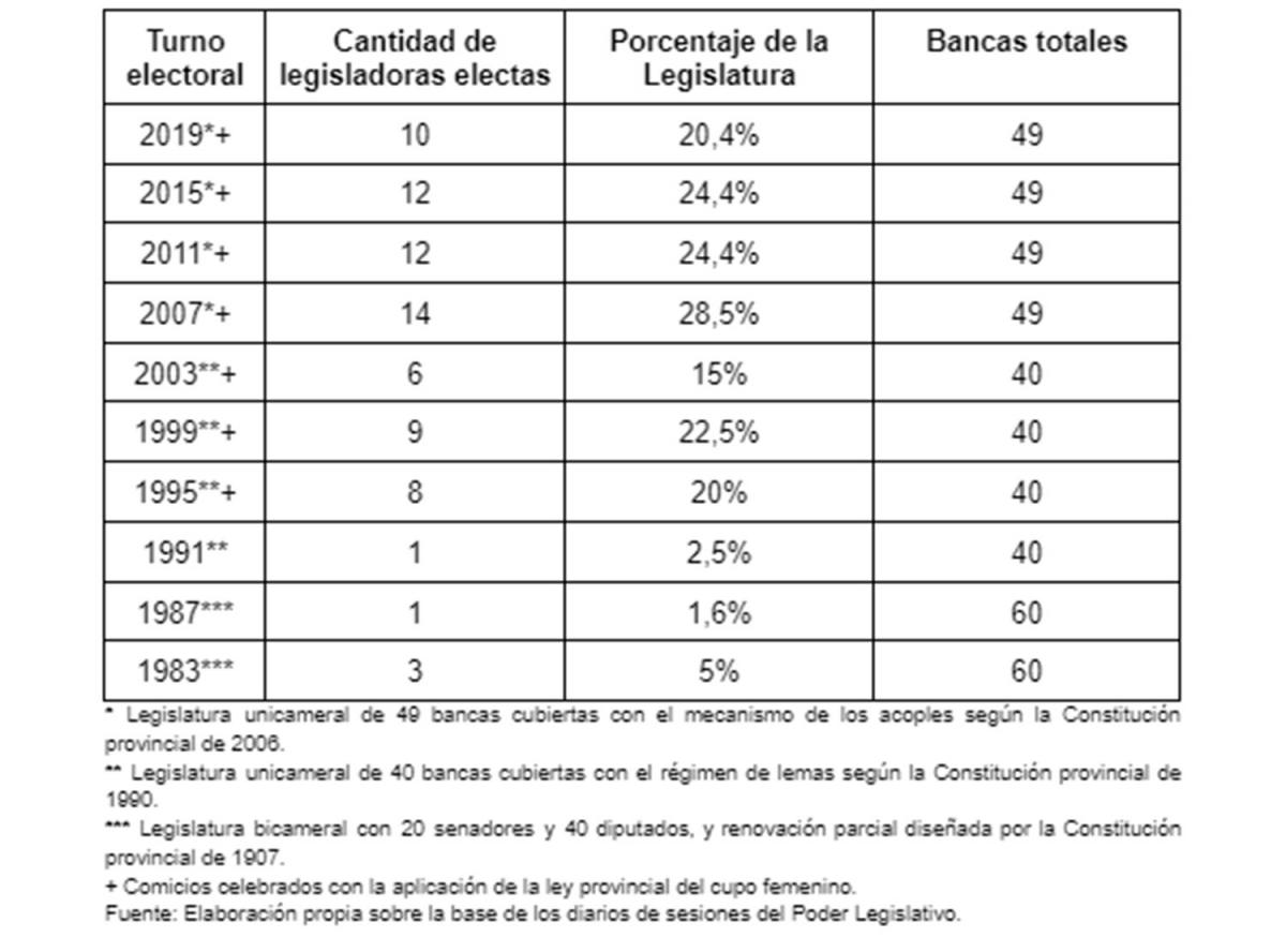 Las tucumanas son más y crecen más rápido, pero dos recintos sobran para las electas en 40 años