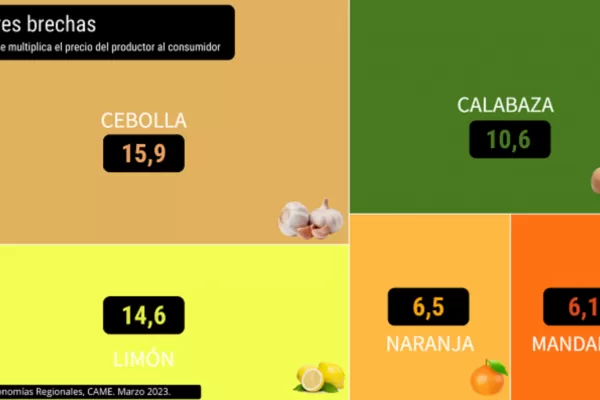 Precios de los agroalimentos: el “efecto sequía” se siente ya en la mesa de los consumidores