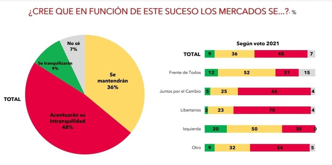 ¿Qué motivó a Alberto Fernández a bajarse de la pelea electoral?