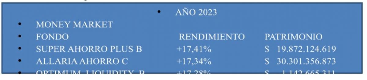 Fondo Común de Inversión: qué significa y cuál es su rendimiento respecto del plazo fijo