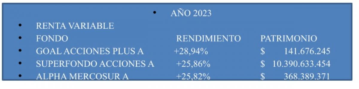 Fondo Común de Inversión: qué significa y cuál es su rendimiento respecto del plazo fijo