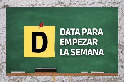 Aquí está la data para empezar la semana bien informados